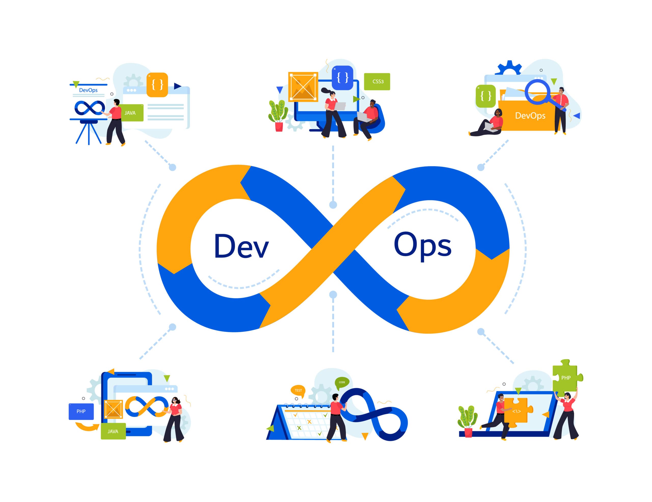 Méthode DevOps : qu’est-ce que c’est et comment la mettre en place ?
